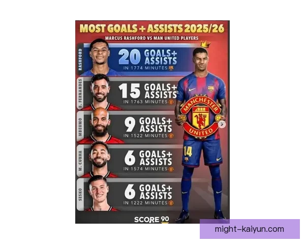 拉什福德近期比赛强度分析显示状态回暖，表现稳健值得关注